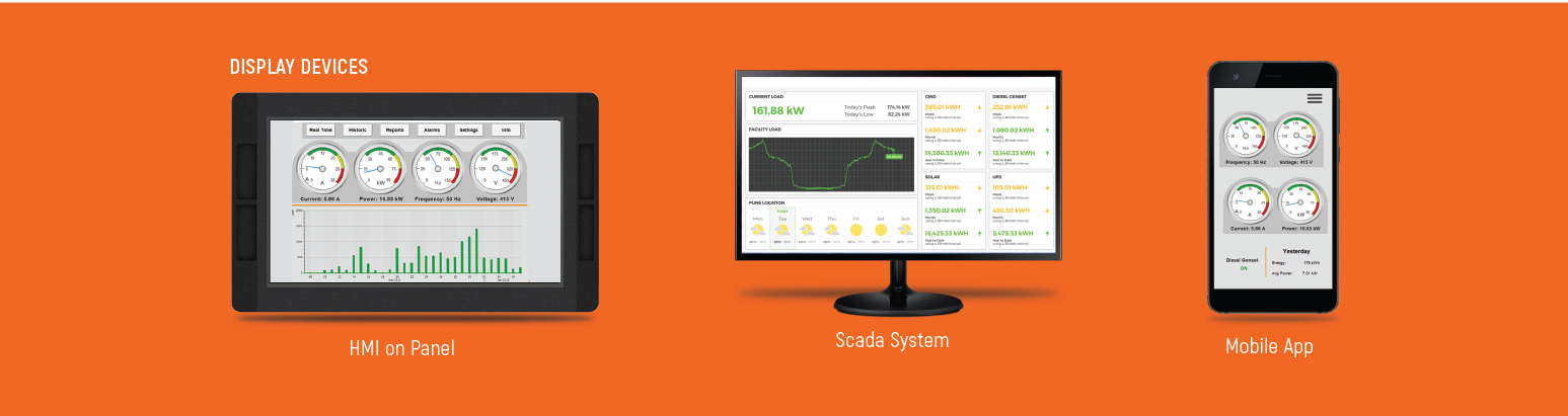 Smart Power Distribution Solution