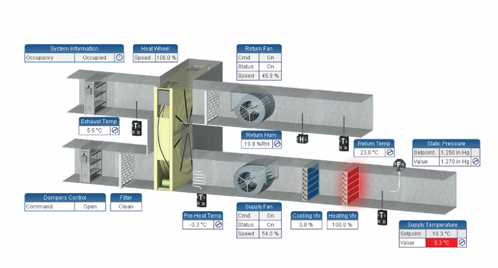 Basic AHU