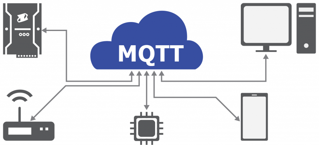 Mqtt Protocol Connection Sequence Diagram